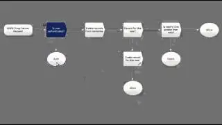 WinGate - Policy: Time Online