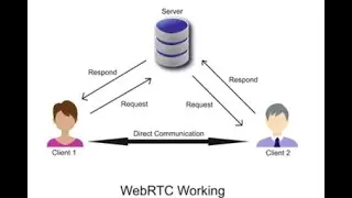 WebRTC tutorial - 1