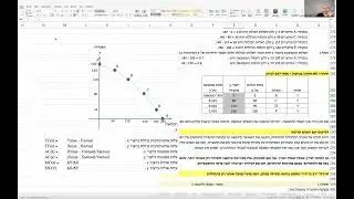 הרצאה 2 -מיקרו כלכלה - עקומת הביקוש והתמחות בסיסי - 12.11.2024