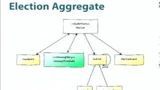 Domain-Driven Design