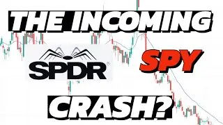 SPY Technical Analysis.