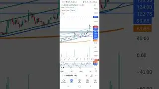 lokesh machine breakout 