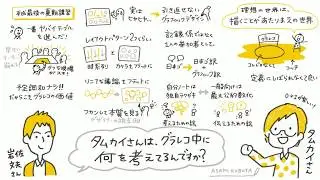 iPad Graphic Recording くぼみ グラフィックレコーディング　グラレコ