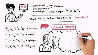 New Dimensions in Isotope Ratio Analysis