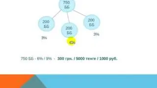 Маркетинг план Oriflame от новичка до Бриллиантового Президента