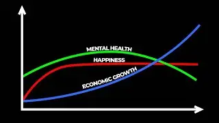 How Economic Growth Affects Mental Health and Happiness