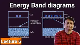 Class 12 Semiconductor|| Energy Band diagram of p and n type semiconductor