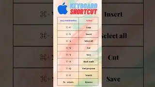 Mac keyboard shortcuts for Mac (Part 1) ⌨️ #shorts #shortvideo #mac #ytshorts