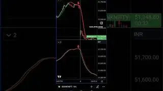 Banknifty 🔴Live Buy sell indicator strategy #indicators #strategy #daytrading #banknifty #intraday