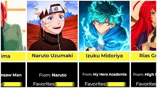 Top 100 Anime Characters right now || Most Favourite Anime Characters of 2023 Voting by MAL users