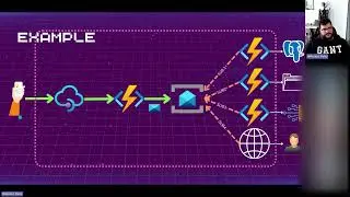 Fire & Forget with Azure Service Bus 20240831 083825 Meeting Recording