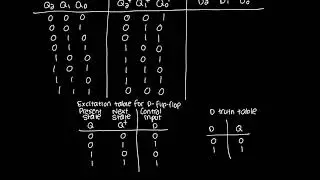 Synchronous circuit example: mod-8 up-counter using D flip-flops