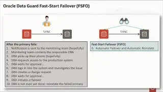 Fast-Start Failover FSFO Standby Part-1
