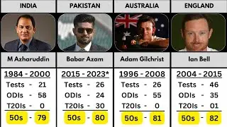 Most Fifties in International Cricket History 2023 | Test, ODI, T20I