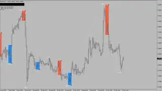 Most accurate FOREX TRADING Non Repaint MT4 Indicator ｜ Trade With Mugan Markets ｜ Free download 🔥�