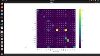 Create confusion matrix for a classification problem and calcualte Precision, Recall and F1 score