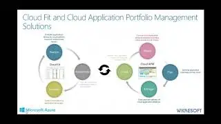 Journey to Cloud Capability with a Cloud Fit Assessment