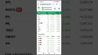 12th Jan index call