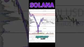 SOLANA - КРАТКОСРОЧНЫЙ ОБЗОР