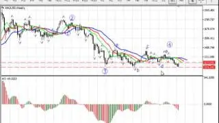 Краткосрочный волновой анализ валютных пар и золота на Форекс от 09.10.2014