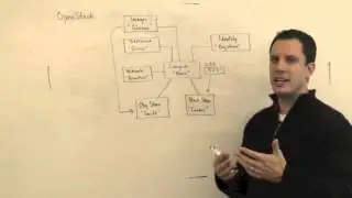 The Cloudcast - OpenStack - 
