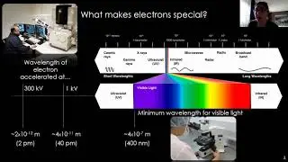 Electron Microscopy: Looking into the Atomic World