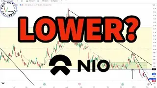 Nio Stock Analysis (NIO) | 