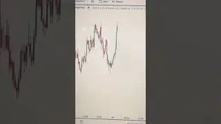 Stock Market Vs Crypto Market Correlation !!