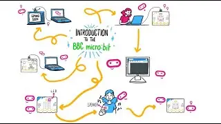 BBC micro:bit