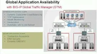 Building a Dynamic Datacenter