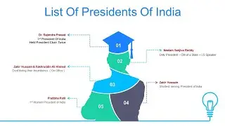 List Of Presidents Of India