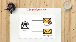 #44 | Classification | Machine Learning