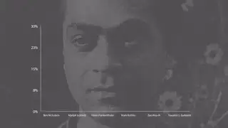 Growing Demand for Gaitonde