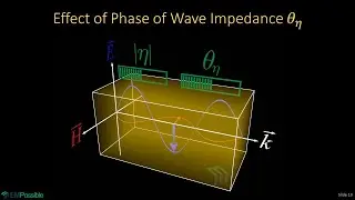 What is Wave Impedance?