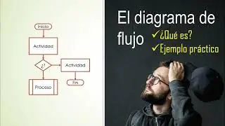 ¿Qué es un diagrama de flujo? - Como hacer un diagrama de flujo Paso a Paso | Flujograma