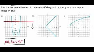 Use the Horizontal Line Test to Determine if a Graph Represents a One-to-One Function Video