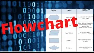 #08 Introduction To Flowchart || Flowchart Symbols || Python Tutorial for Beginners || Python course