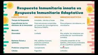 RESPUESTA INMUNITARIA INATA Y ADAPTATIVA EN LA NUTRICION (PARTE 1)