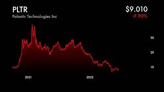 Palantir Stock Animated Since 2020 Direct Listing
