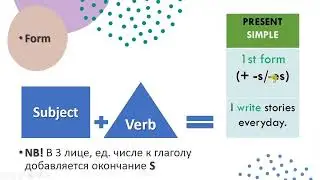Present Simple