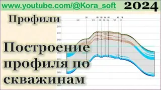 Профили по скважинам @GeoGlobe_Kora