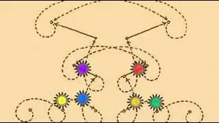 eurythmie