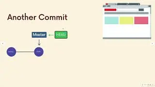 How Git Stores HEAD & Branches