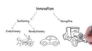 Disruptive Innovations by Clayton M Christensen (Hindi)