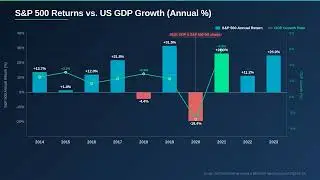 What is US GDP? Why It Affects Your Money & Investments
