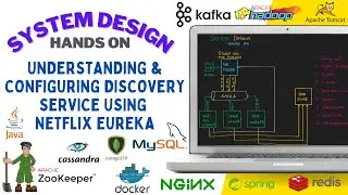 Episode 27: Understanding & configuring discovery service using Netflix Eureka