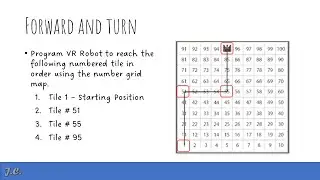 FORWARD AND TURN | SFB_GRADE 2
