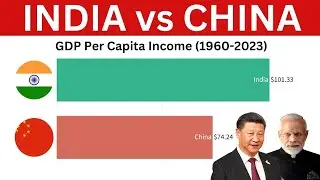 Average Income In INDIA vs CHINA (1960 to 2023)