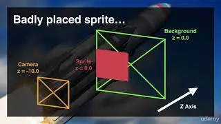 069 Z Depth in 2D games