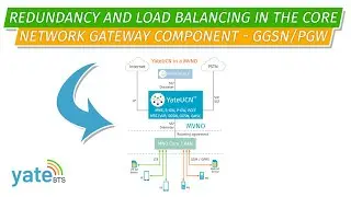 Redundancy and load balancing in the YateUCN GGSN/PGW